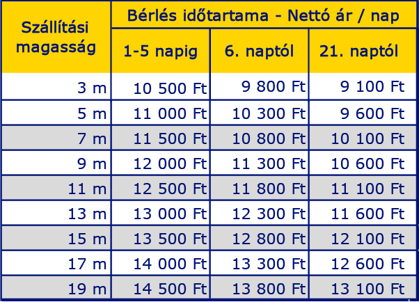 Ferdepályás felvonó - Ár segédlet (1)